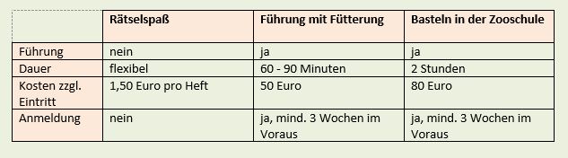 Angebote_Kindergeburtstag_Tabelle.JPG